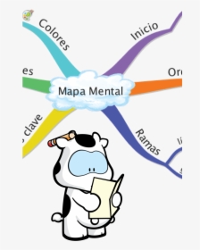 ¿sabías Que El Mapa Mental Es Muy Útil By Cowco - Cómo Hacer Un Mapa Mental, HD Png Download, Transparent PNG