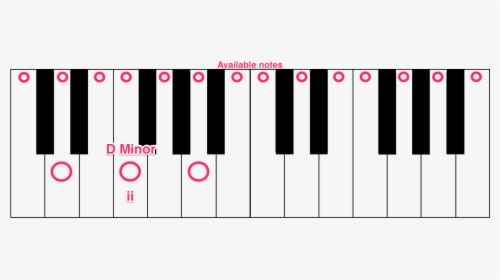 Minor Scale - Piano Keys, HD Png Download, Transparent PNG