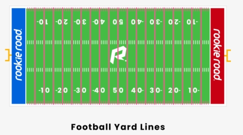 Football Yard Line - 50 Yard Line Football, HD Png Download, Transparent PNG