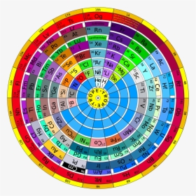 The Ring Of Periodic Elements - Ring Of Periodic Elements Trope, HD Png Download, Transparent PNG