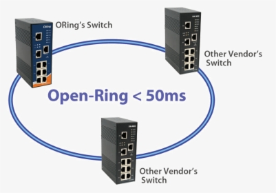Ethernet Ring Switch, HD Png Download, Transparent PNG