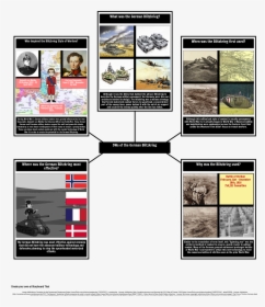 Infografia De La Guerra Relampago 2 Guerra Mundial, HD Png Download, Transparent PNG