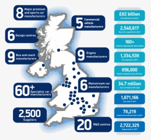 Smmt Motor Industry Facts - Uk Automotive Industry Report, HD Png Download, Transparent PNG
