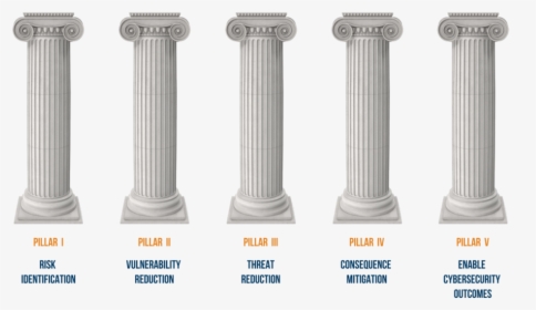 Dhs Advocates These Five Pillars - Five Pillars Of Ancient Rome, HD Png Download, Transparent PNG