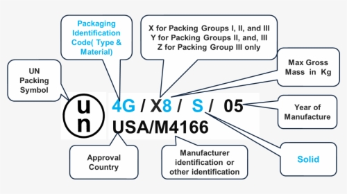 Un Specification Marking - Un Specification Packaging, HD Png Download, Transparent PNG
