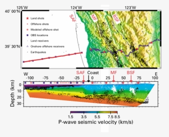 Seismic Velocityreflectivity Cross Section Across The - San Andreas Fault Cross Section, HD Png Download, Transparent PNG