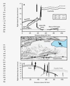 Diagram, HD Png Download, Transparent PNG